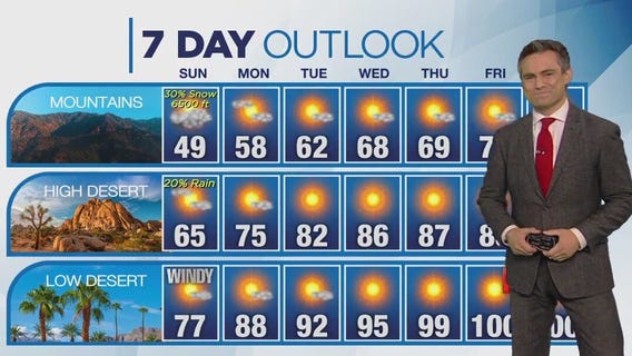 Weather forecast for Saturday, Sept. 30