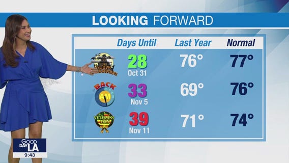 Weather Forecast for Tuesday, Oct. 3