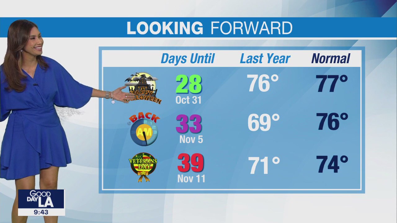 Weather Forecast for Tuesday, Oct. 3