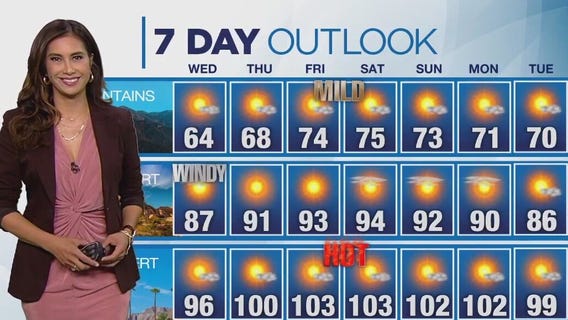 Weather Forecast for Wednesday, Oct. 4