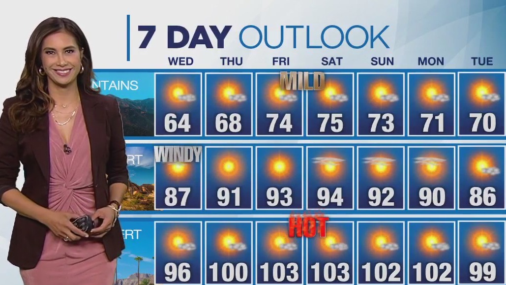 Weather Forecast for Wednesday, Oct. 4