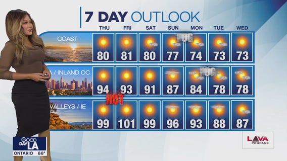 Weather Forecast for Thursday, Oct. 5