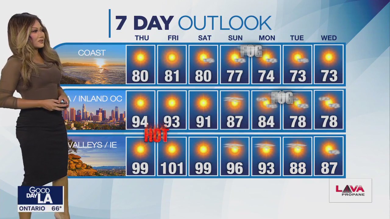 Weather Forecast for Thursday, Oct. 5