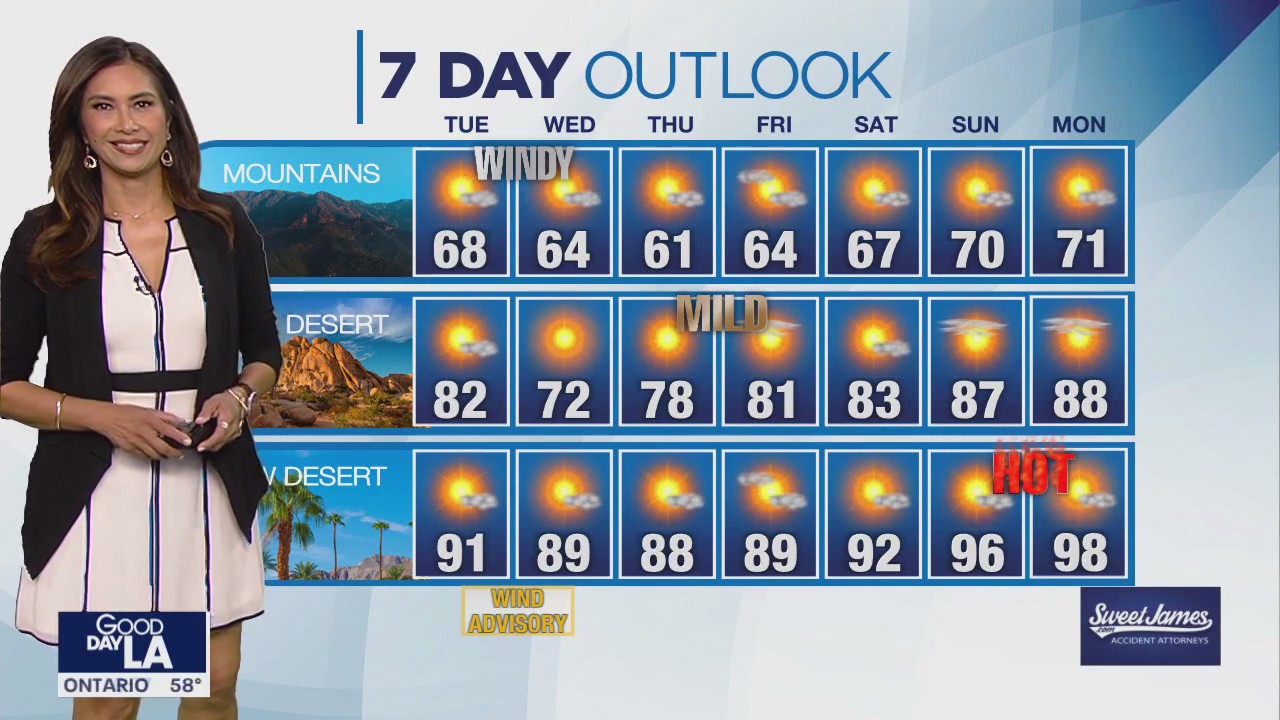 Weather Forecast for Tuesday, Oct. 10