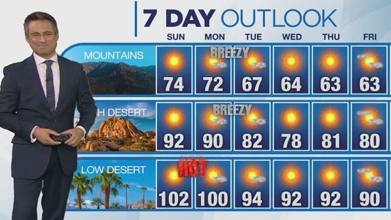 Weather Forecast for Sunday, Oct. 8