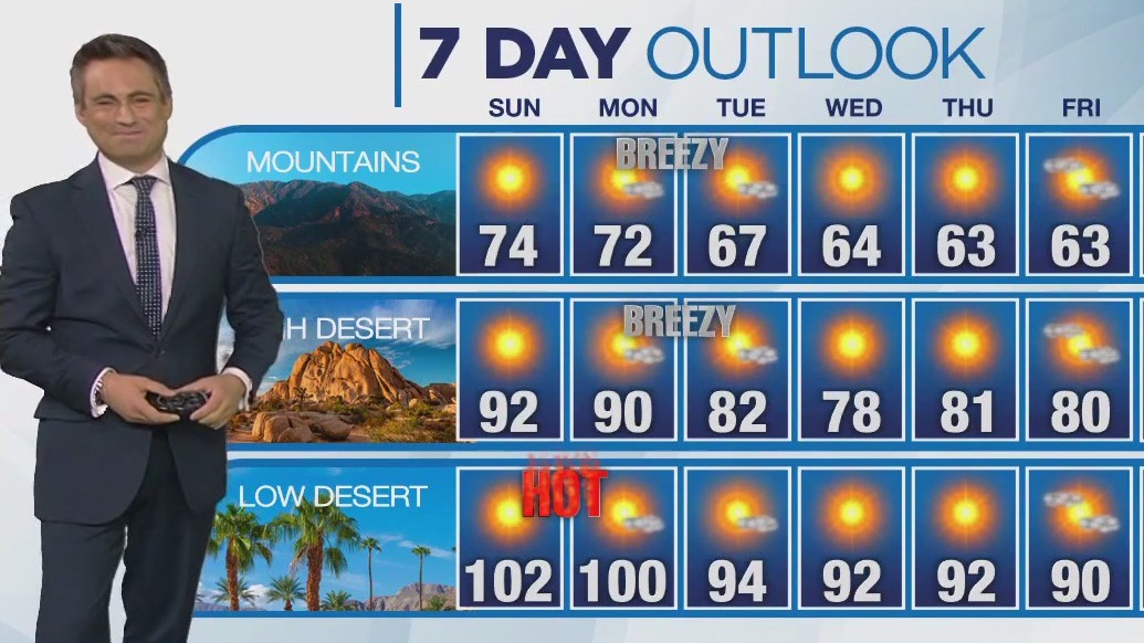 Weather Forecast for Sunday, Oct. 8