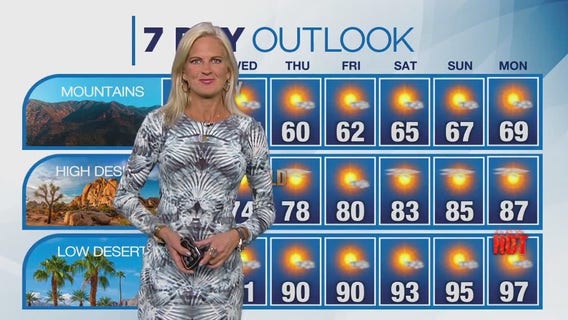 Weather forecast for Monday, Oct. 9