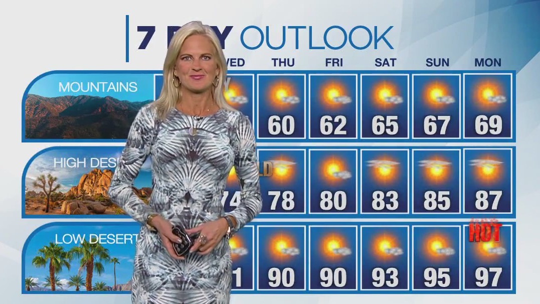 Weather forecast for Monday, Oct. 9