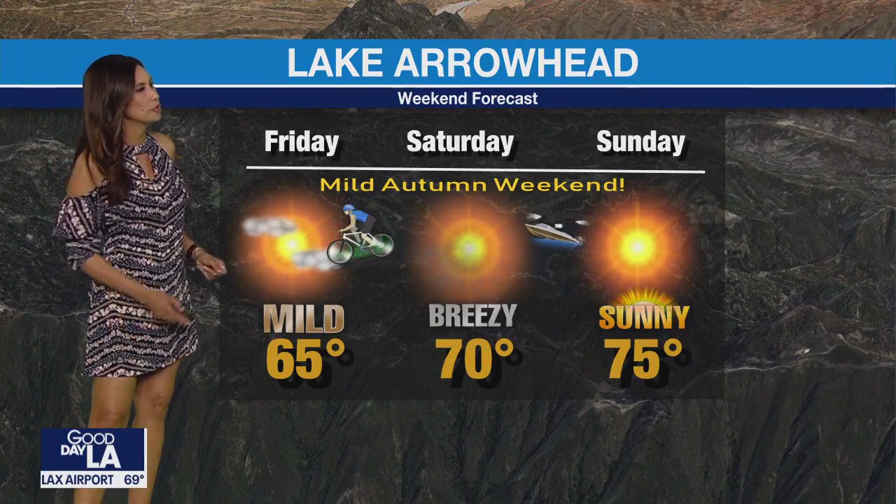 Weather Forecast for Friday, Oct. 13