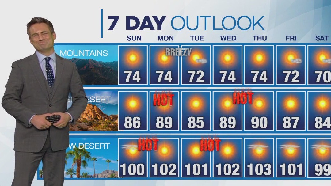 Weather Forecast for Sunday, Oct. 15