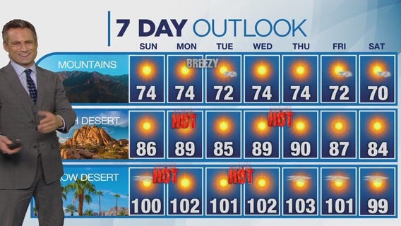 Weather forecast for Saturday, Oct. 14