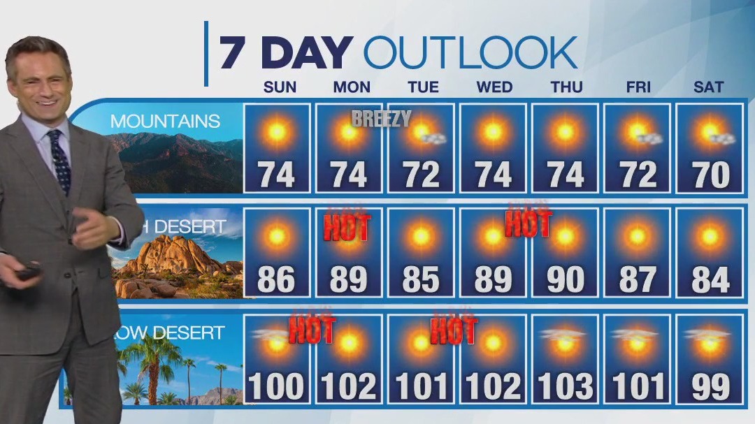 Weather forecast for Saturday, Oct. 14