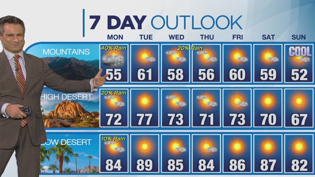 Weather forecast for Sunday, Oct. 22