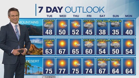 Weather forecast for Monday, Feb. 26