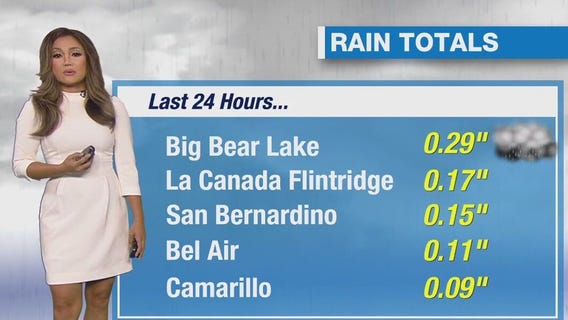 Weather Forecast for Tuesday, Feb. 27