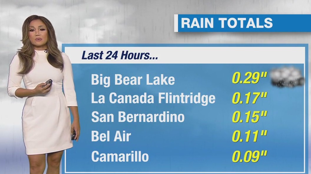 Weather Forecast for Tuesday, Feb. 27