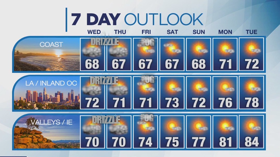 Weather forecast for Tuesday, Oct. 24