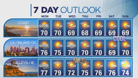 Weather forecast for Monday, Oct. 23