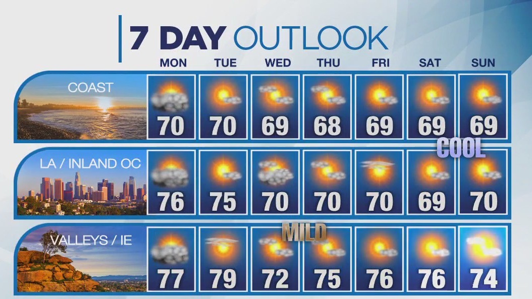 Weather forecast for Monday, Oct. 23