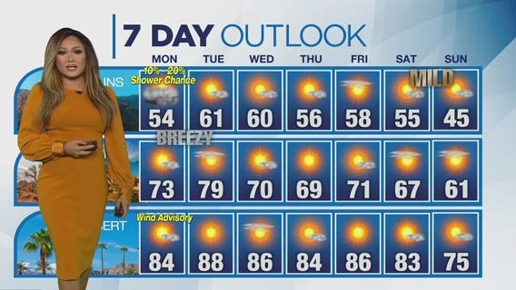 Weather Forecast for Monday, Oct. 23