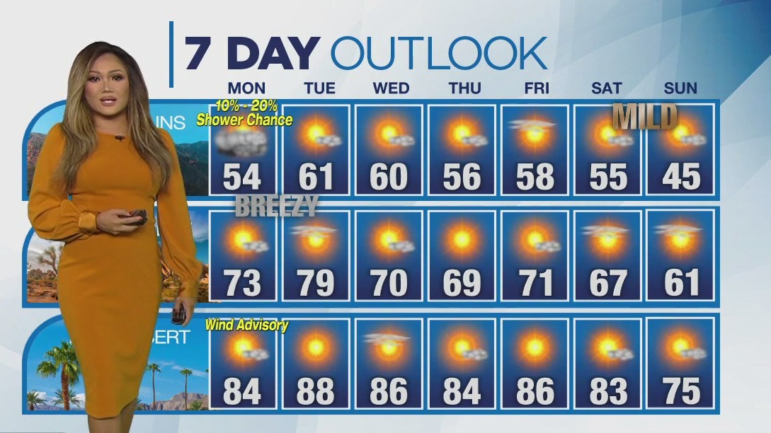 Weather Forecast for Monday, Oct. 23