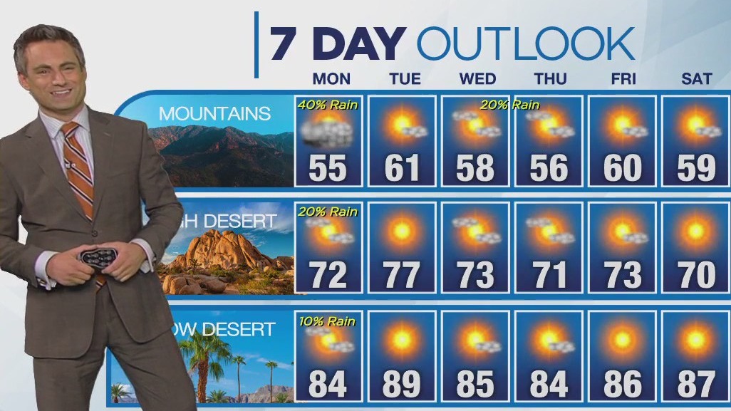 Weather forecast for Sunday, Oct. 22