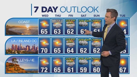 Weather forecast for Tuesday, Feb. 27