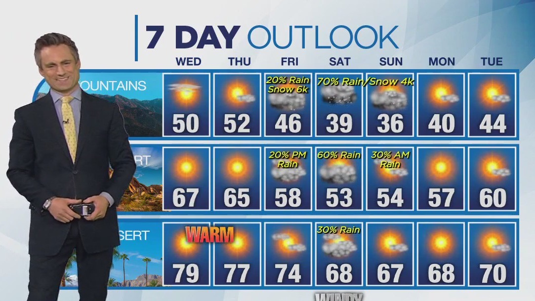 Weather forecast for Tuesday, Feb. 27