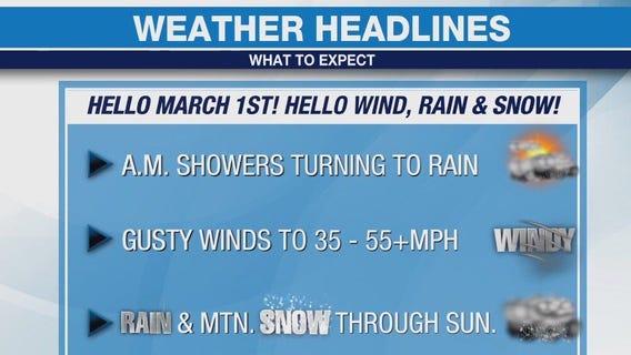 Weather Forecast for Friday, March 1