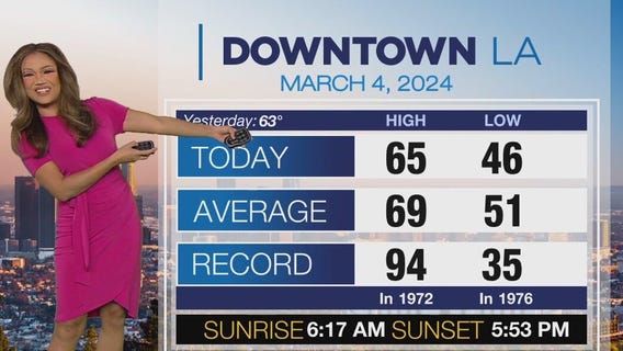 Weather Forecast for Monday, March 4
