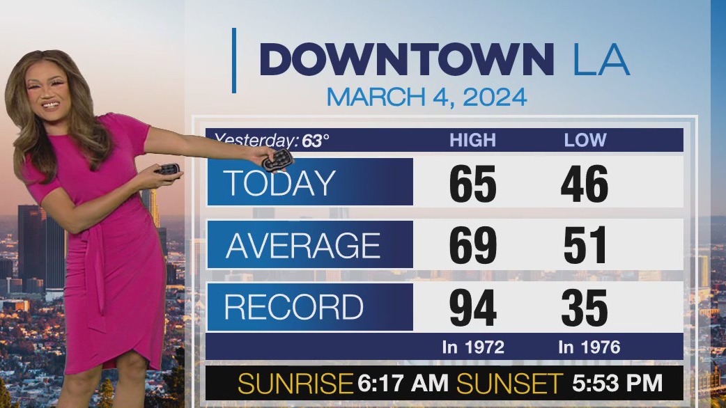 Weather Forecast for Monday, March 4