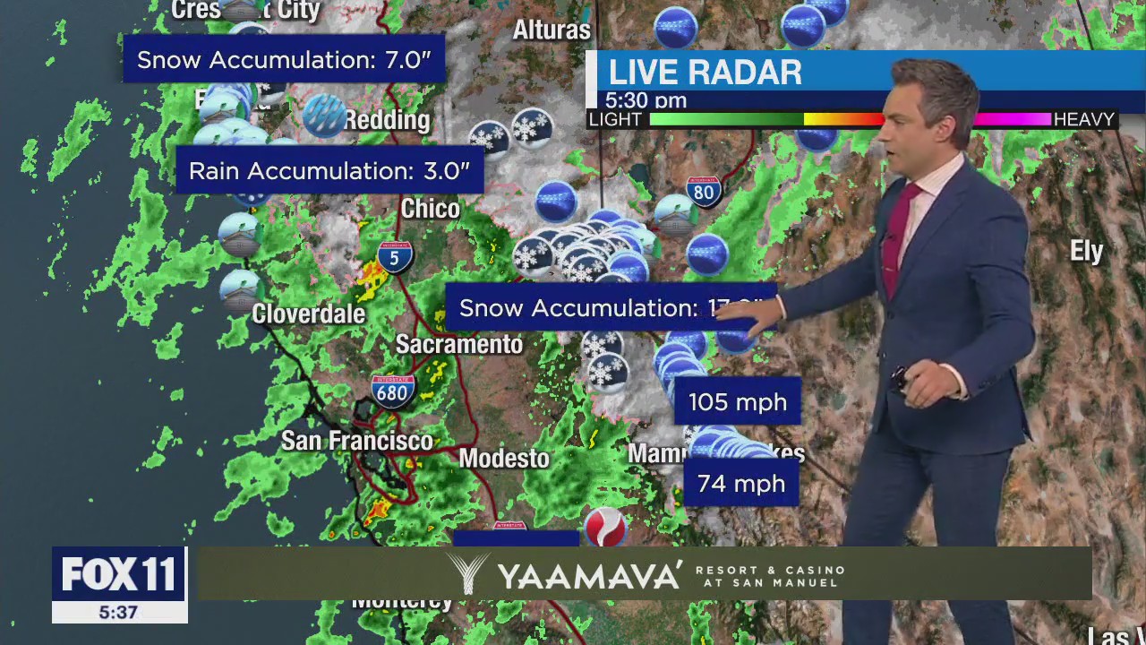 Weather Forecast for Friday, Mar. 1