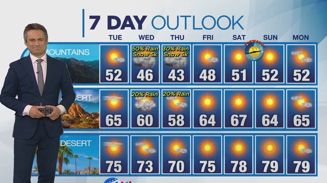 Weather forecast for Monday, March 4