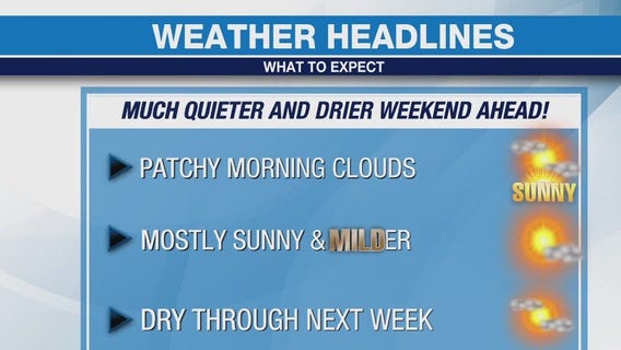 Weather Forecast for Friday, March 8