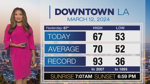 Weather Forecast for Tuesday, March 12