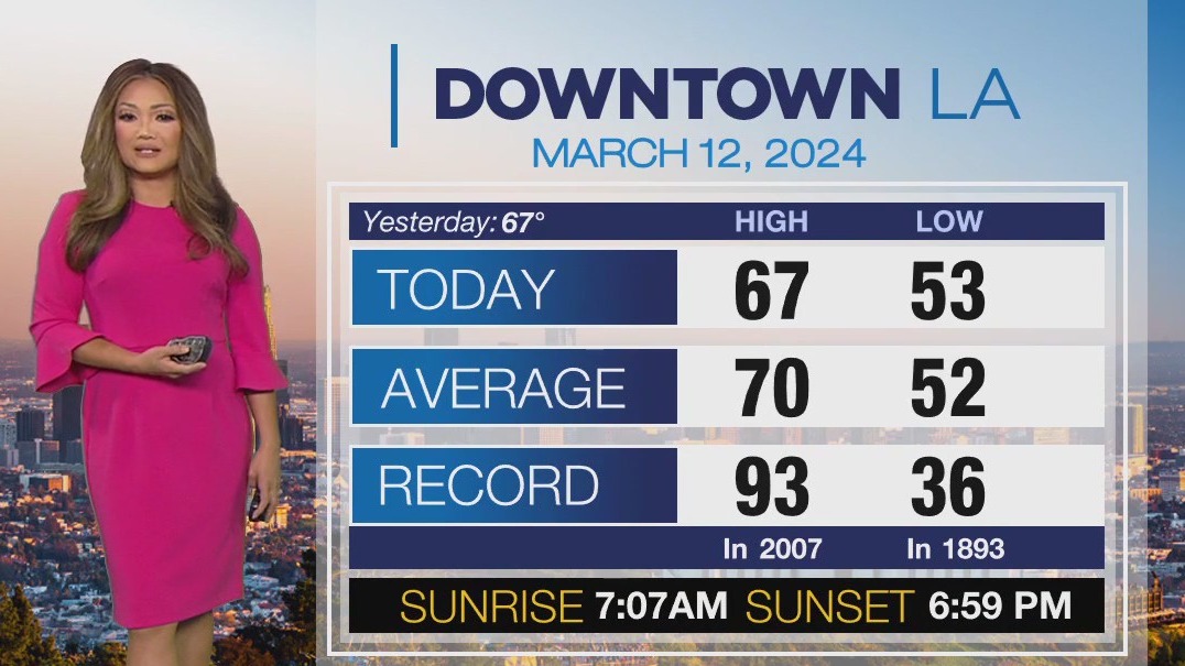 Weather Forecast for Tuesday, March 12