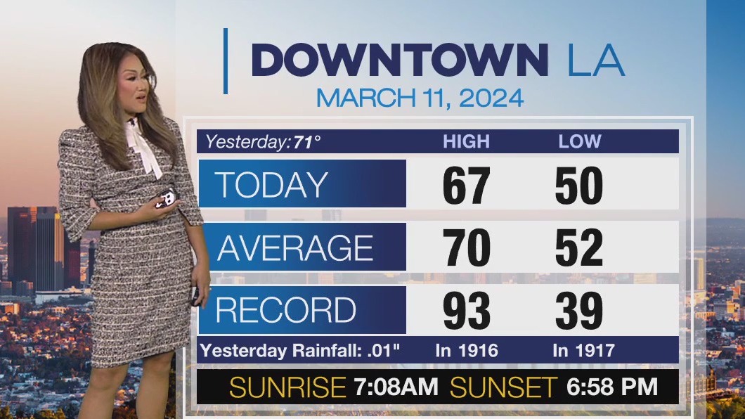 Weather Forecast for Monday, March 11