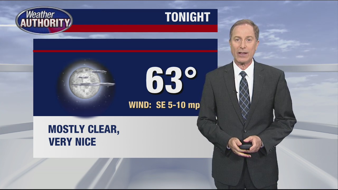 A pleasant evening in store before heat returns Friday | FOX 2 Detroit
