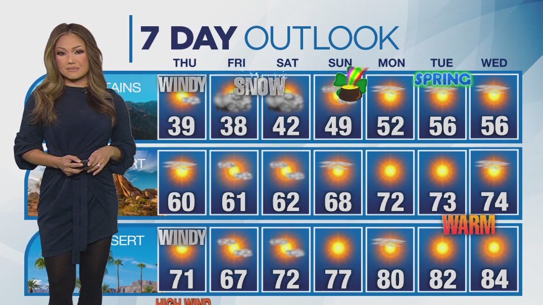 Weather Forecast for Thursday, March 14