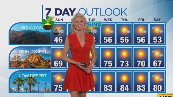 Weather forecast for Saturday, March 16