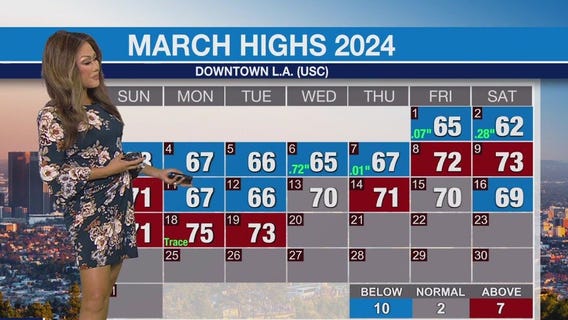 Weather Forecast for Wednesday, March 20