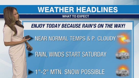 Weather Forecast for Friday, March 22