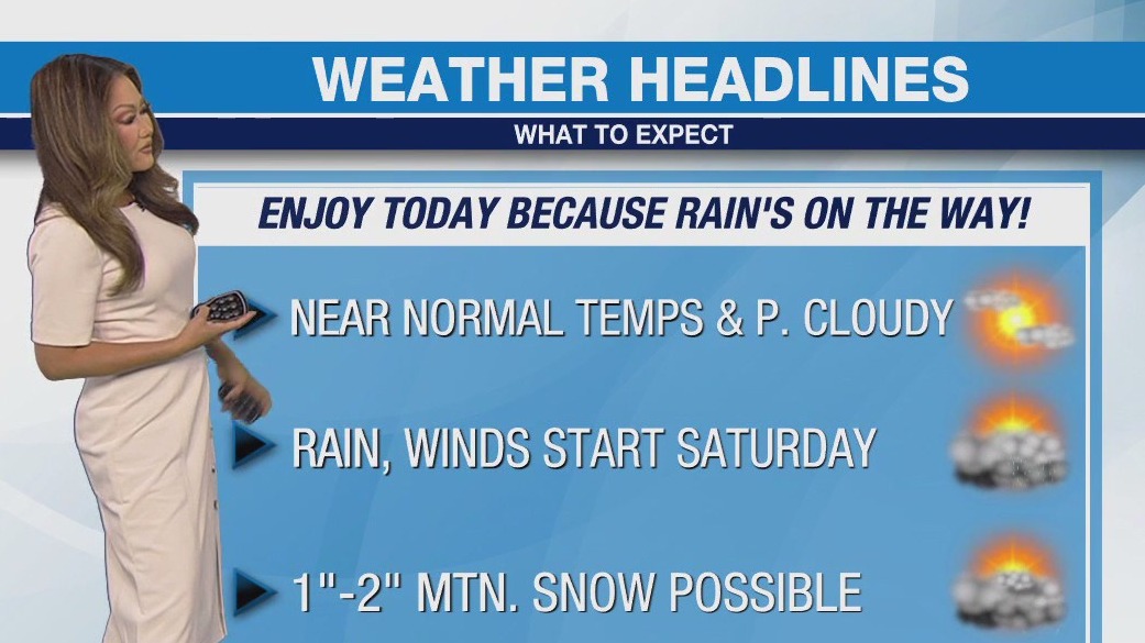 Weather Forecast for Friday, March 22
