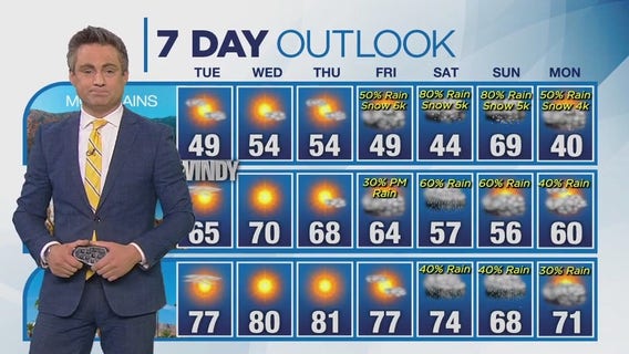 Weather forecast for Monday, March 25