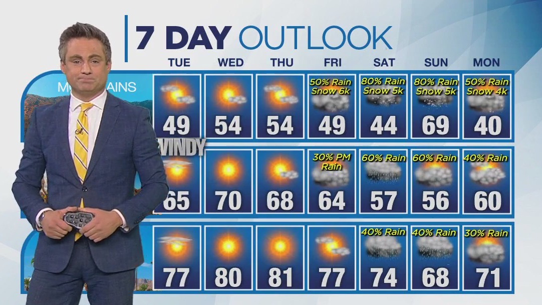 Weather forecast for Monday, March 25