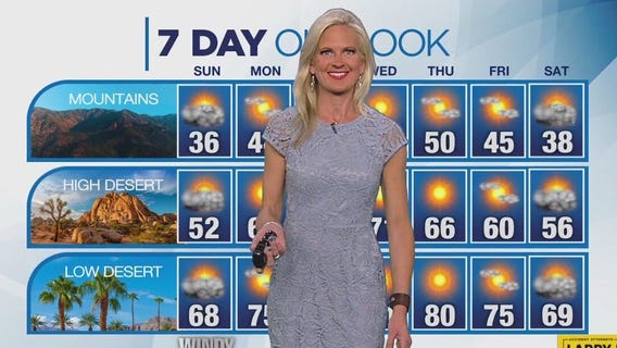 Weather forecast for Saturday, March 23