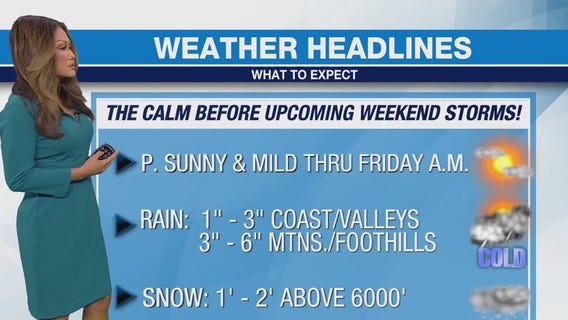 Weather Forecast for Thursday, March 28