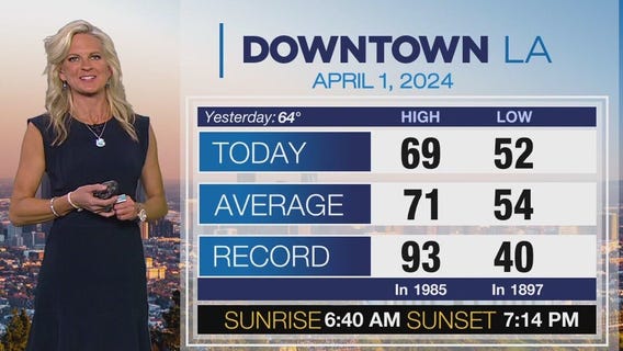 Weather forecast for Monday, April 1