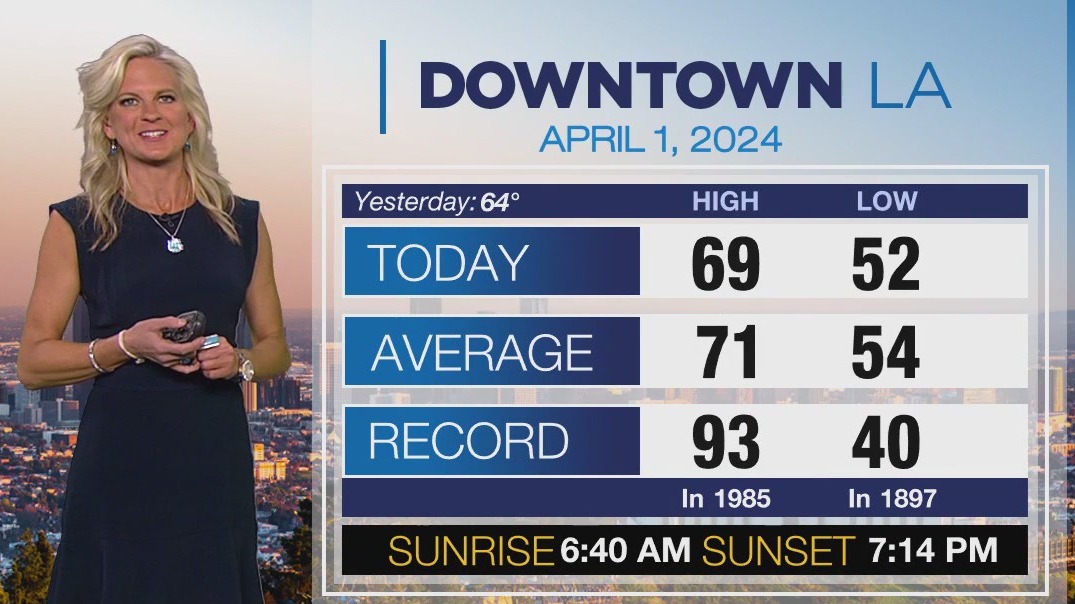 Weather forecast for Monday, April 1