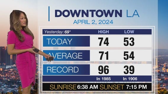 Weather Forecast for Tuesday, April 2